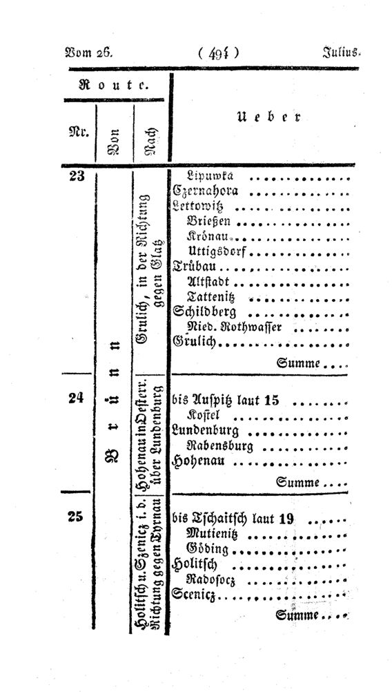 Vollanzeige