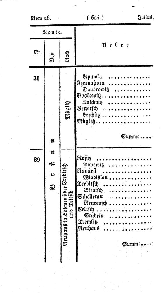 Vollanzeige