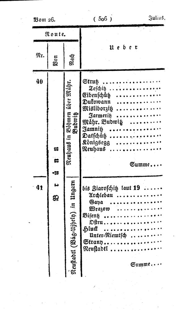 Vollanzeige