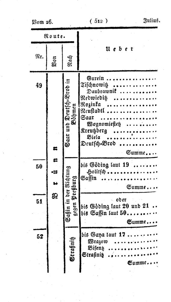 Vollanzeige