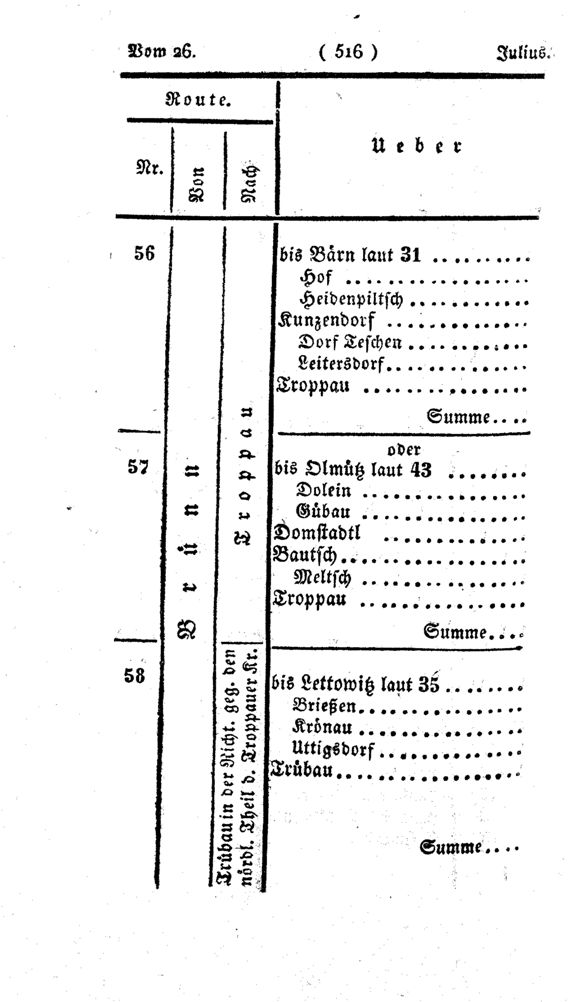 Vollanzeige