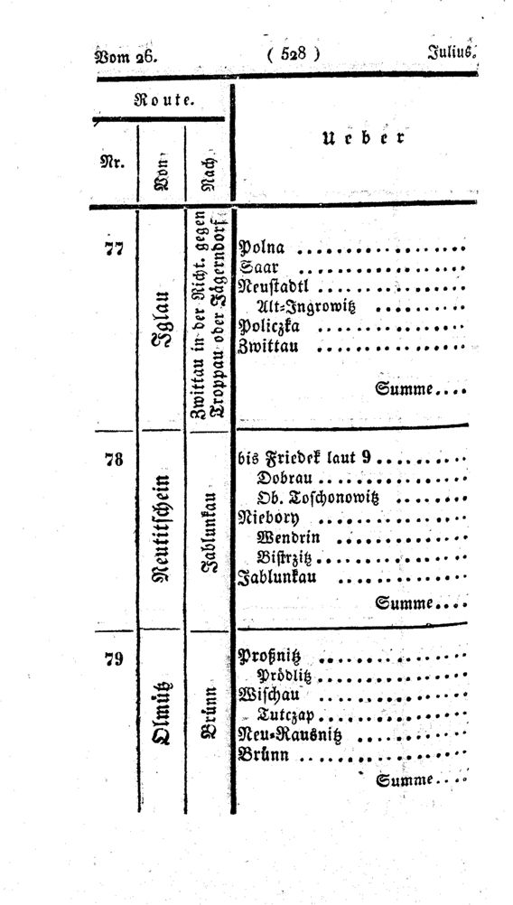 Vollanzeige