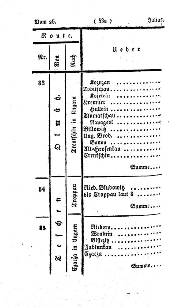 Vollanzeige