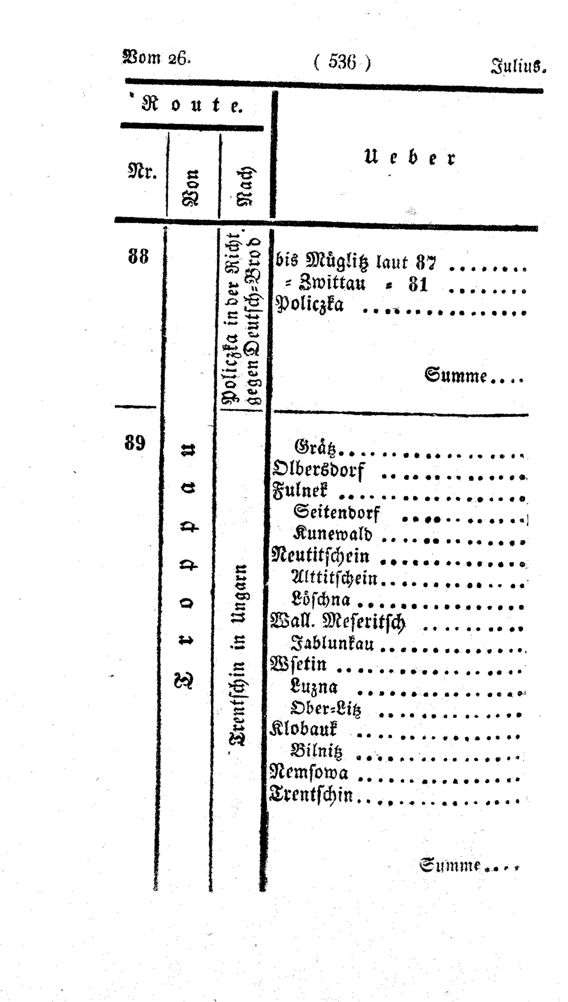 Vollanzeige