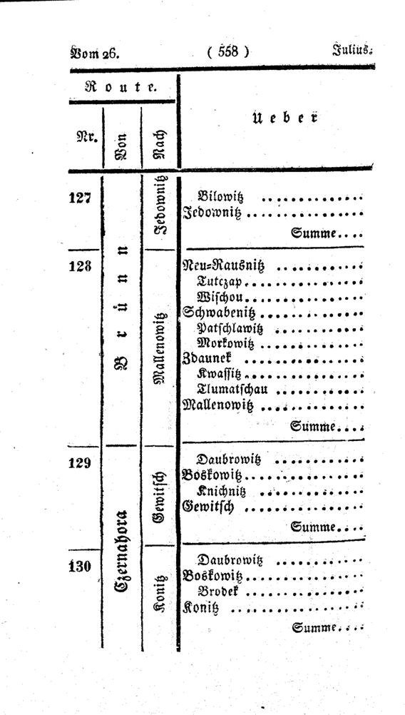 Vollanzeige