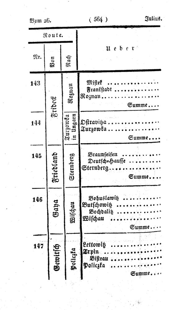 Vollanzeige