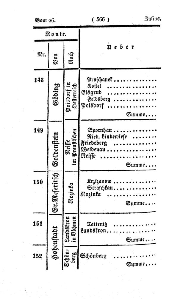 Vollanzeige