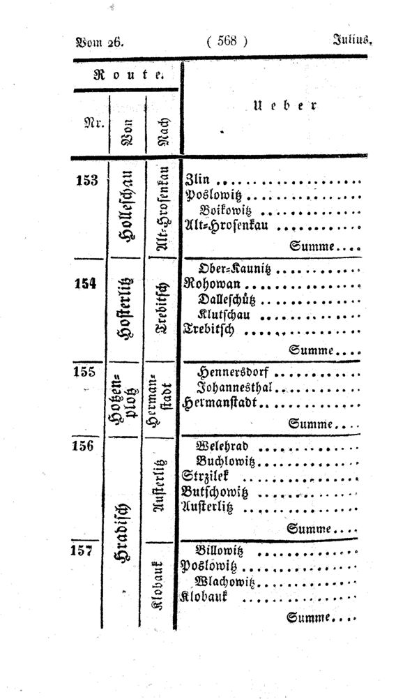 Vollanzeige