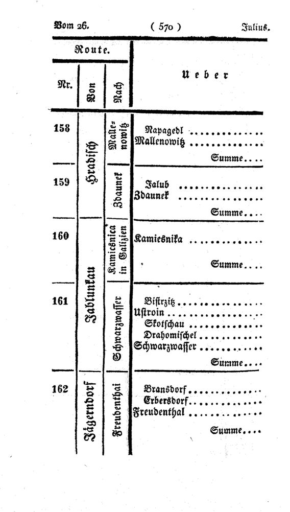 Vollanzeige