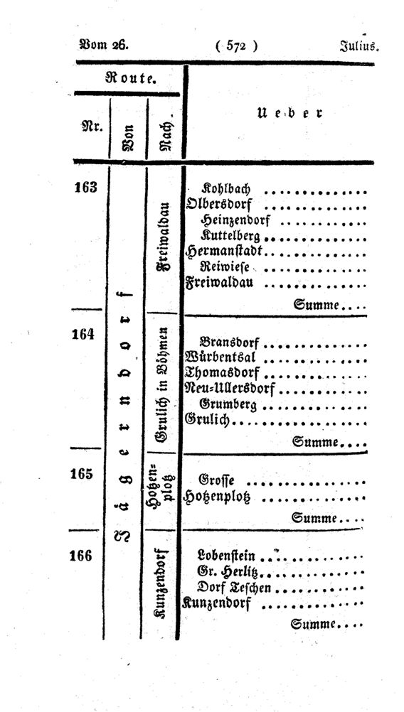 Vollanzeige