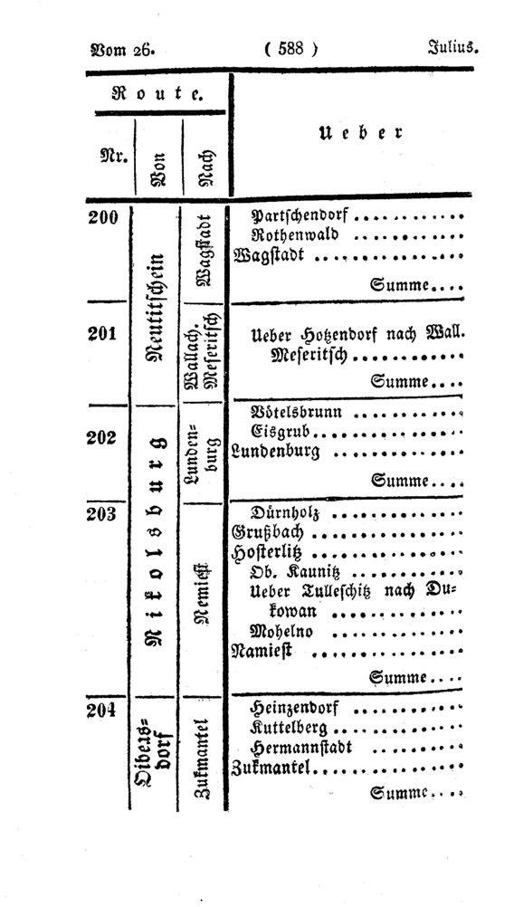 Vollanzeige