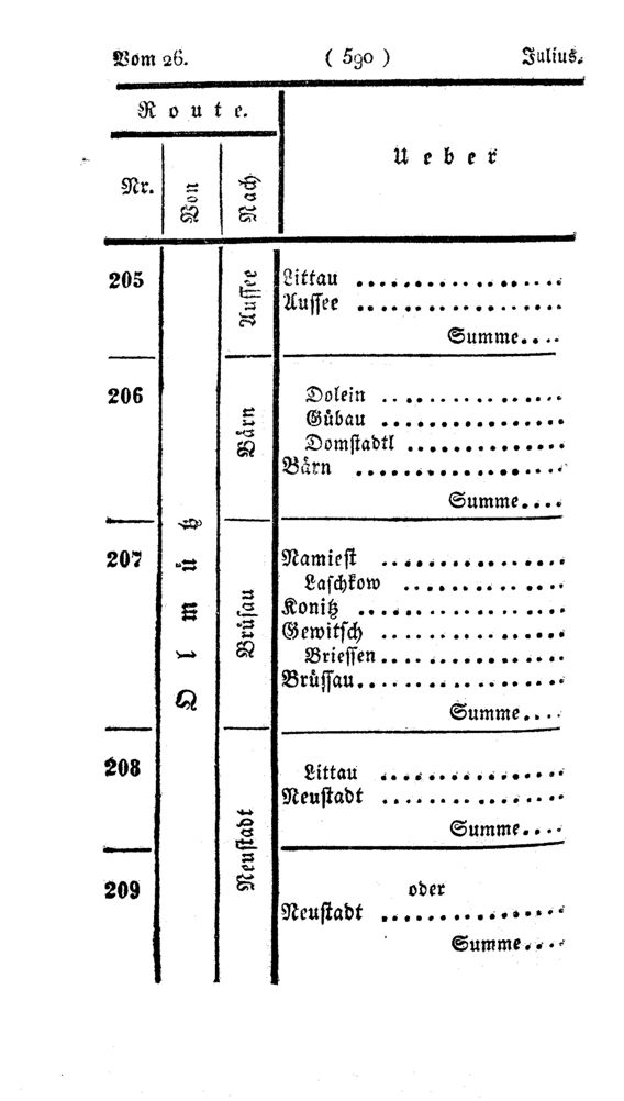 Vollanzeige