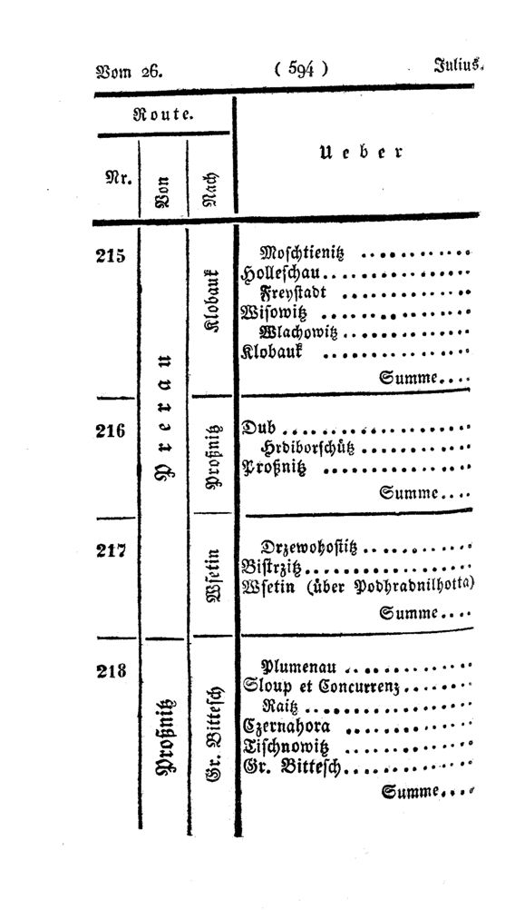 Vollanzeige