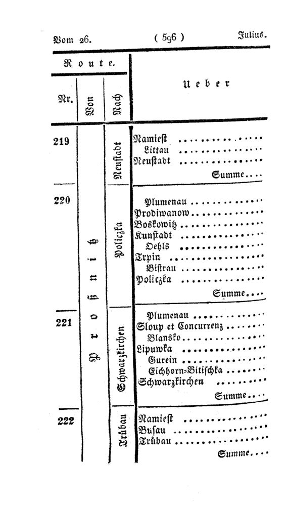 Vollanzeige