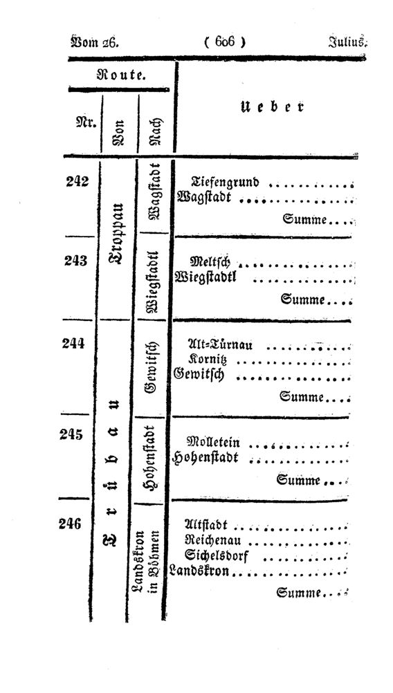 Vollanzeige