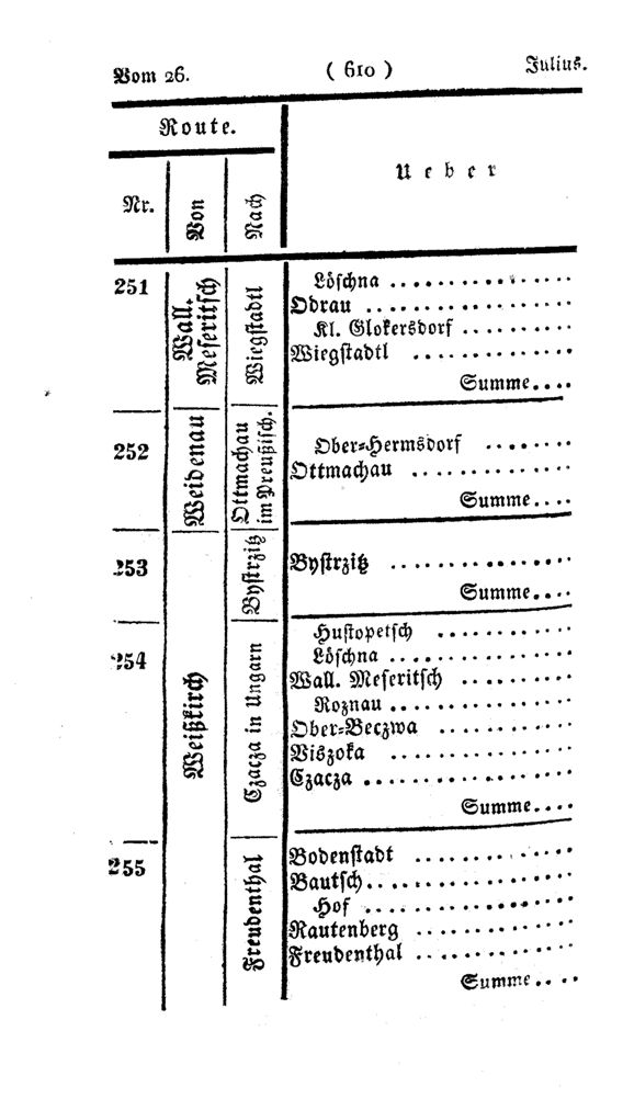 Vollanzeige