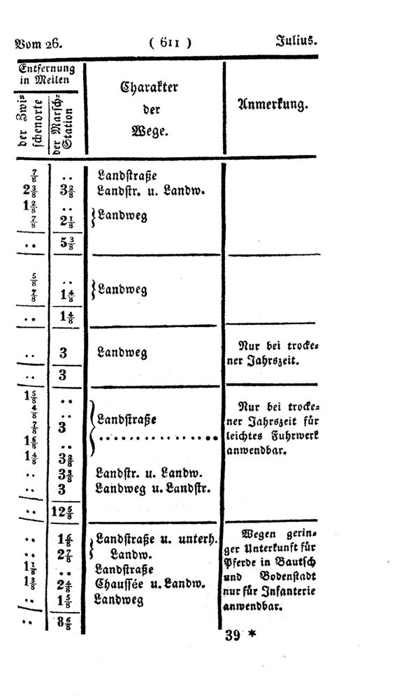 Vollanzeige