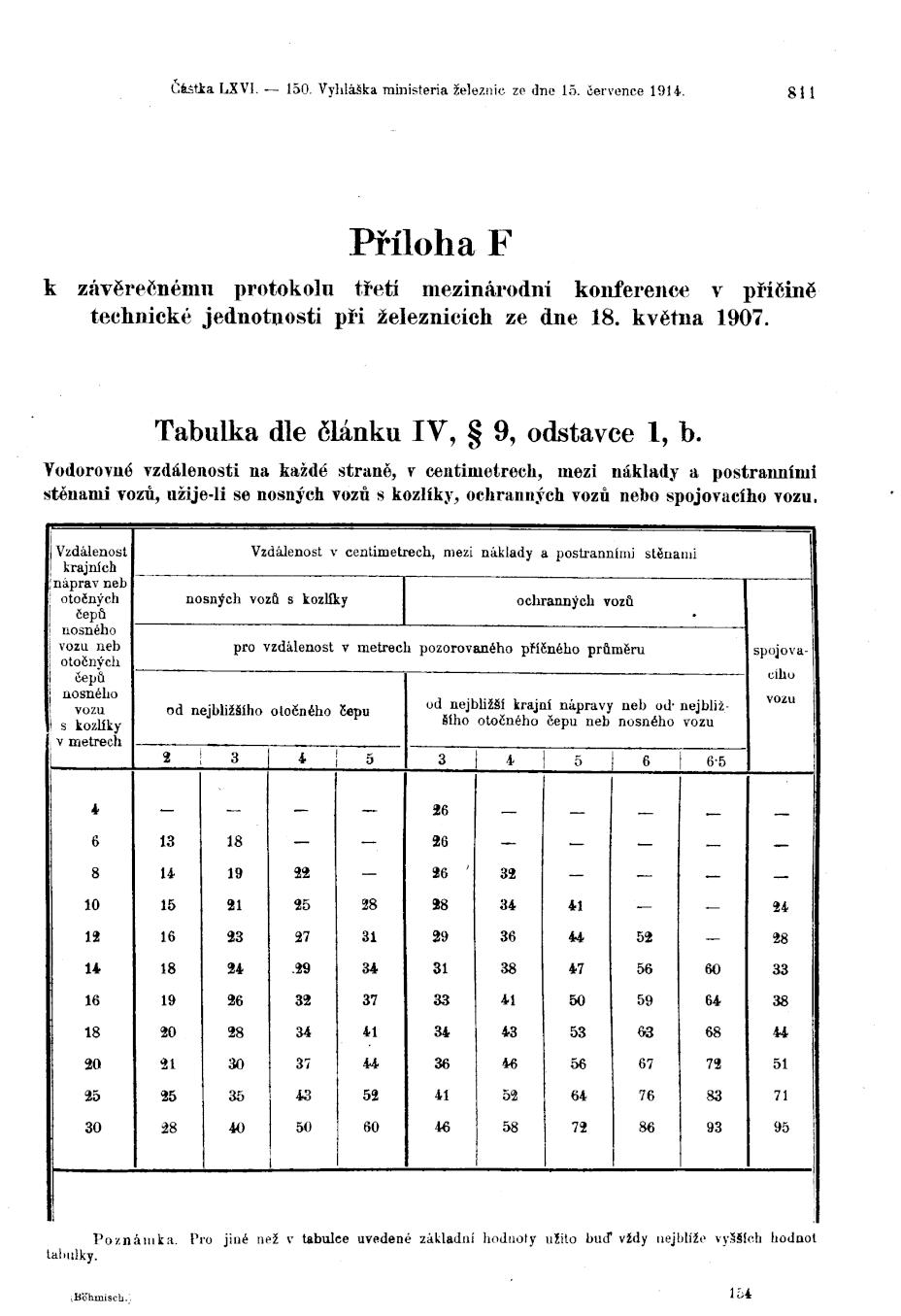 Vollanzeige