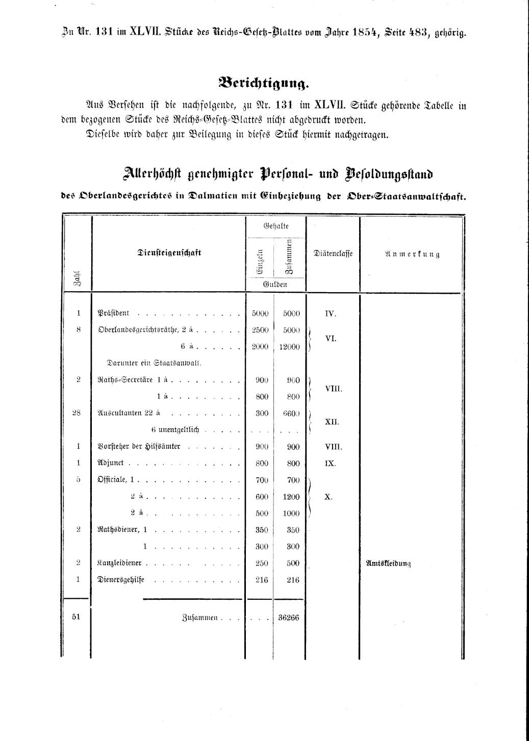 Vollanzeige