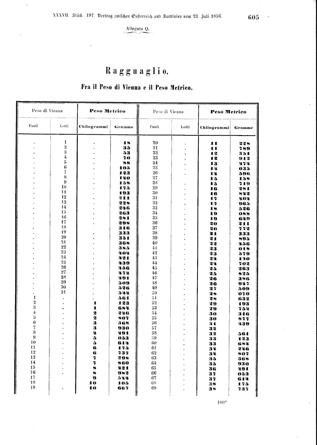 Vollanzeige