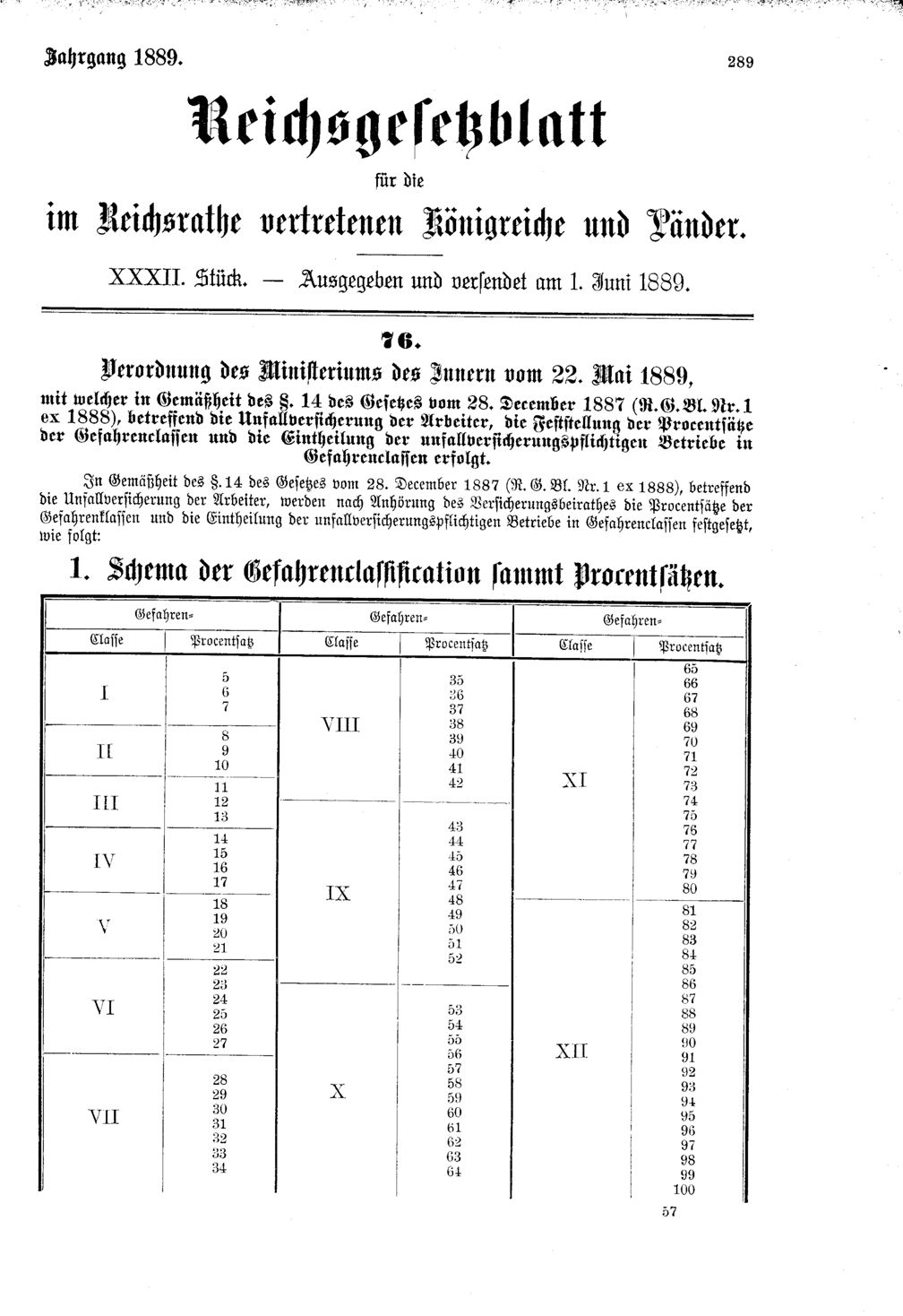 Vollanzeige