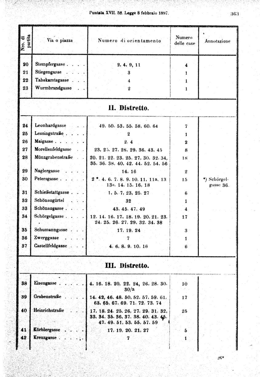 Vollanzeige