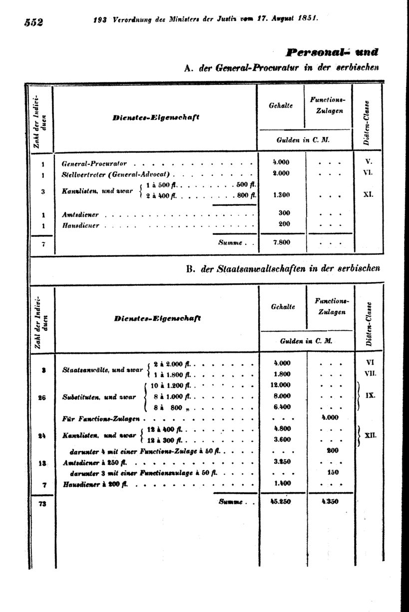 Vollanzeige