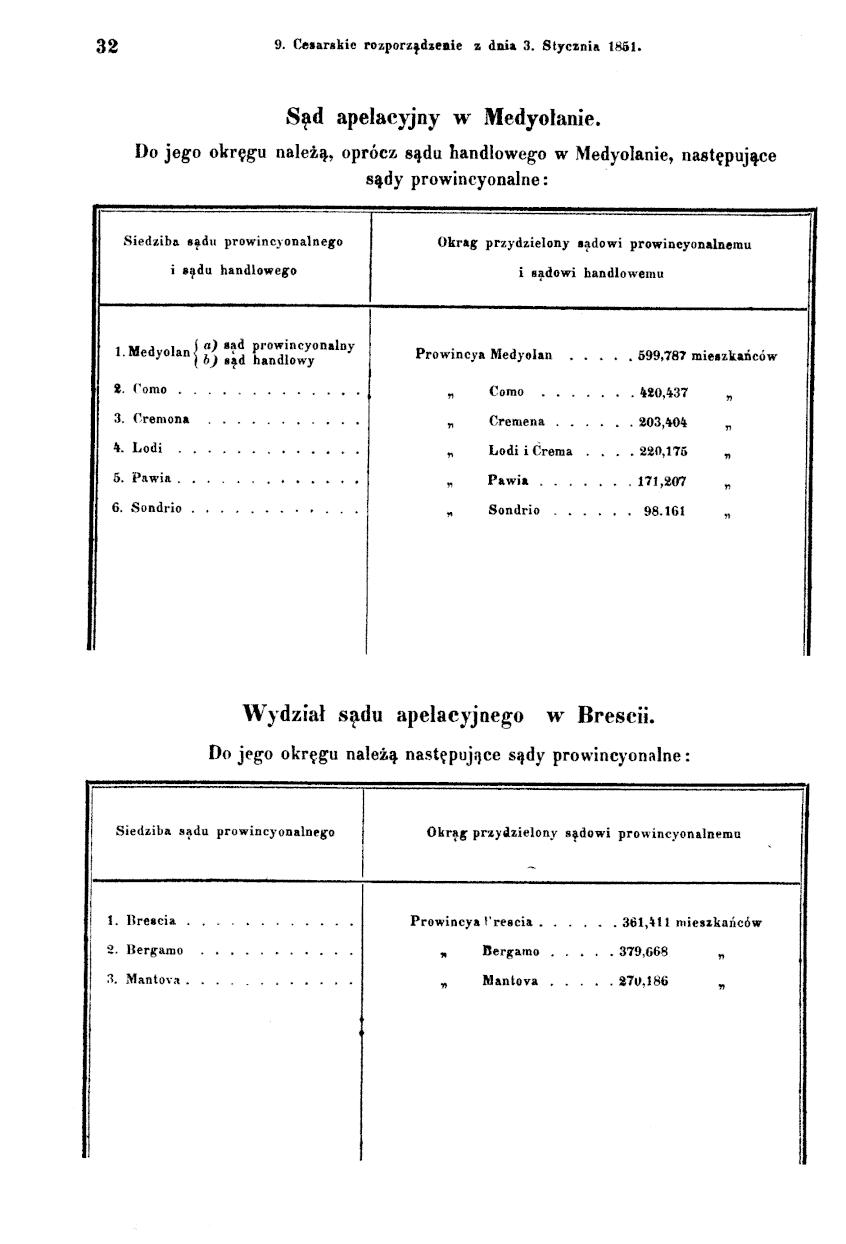 Vollanzeige