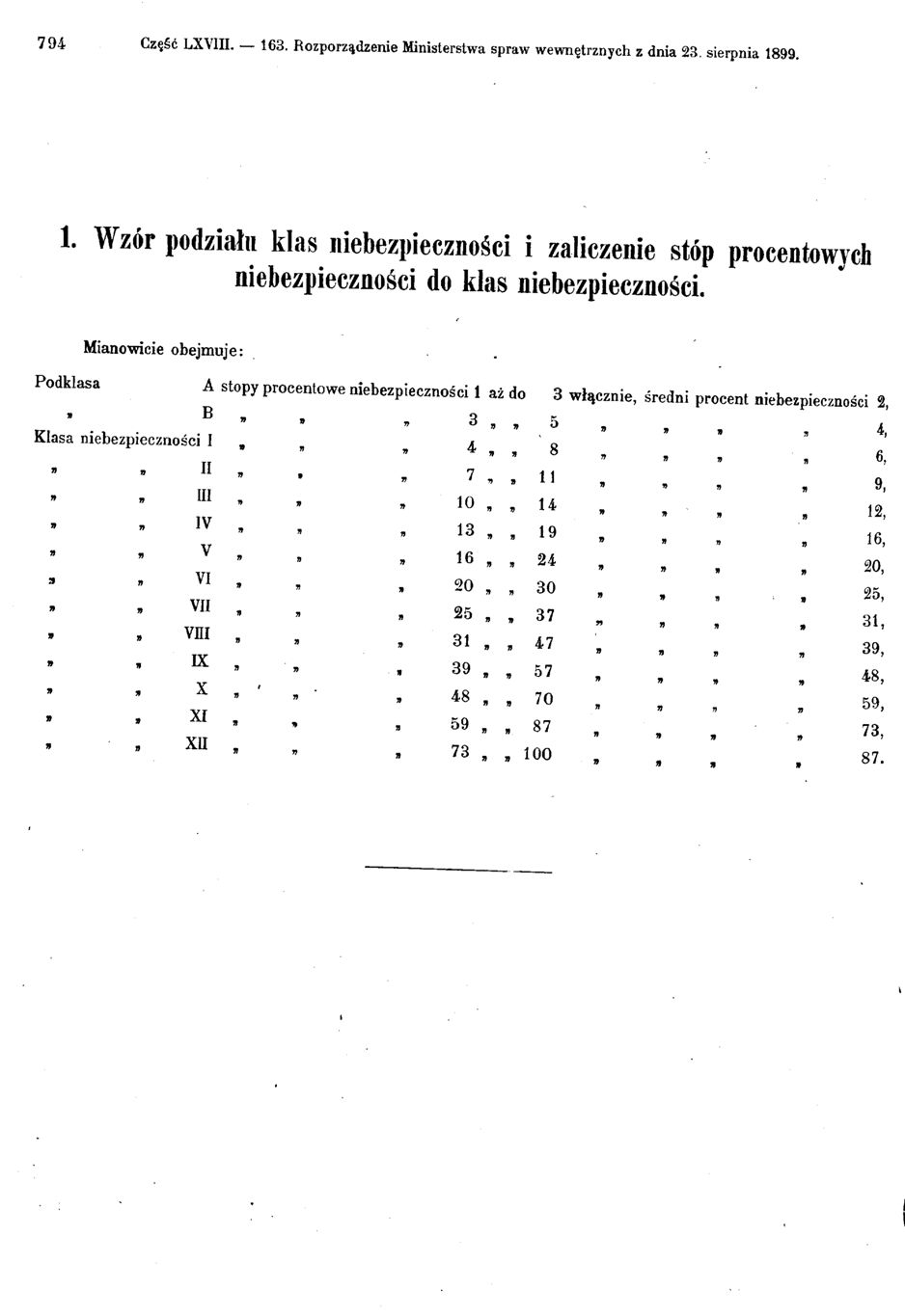 Vollanzeige