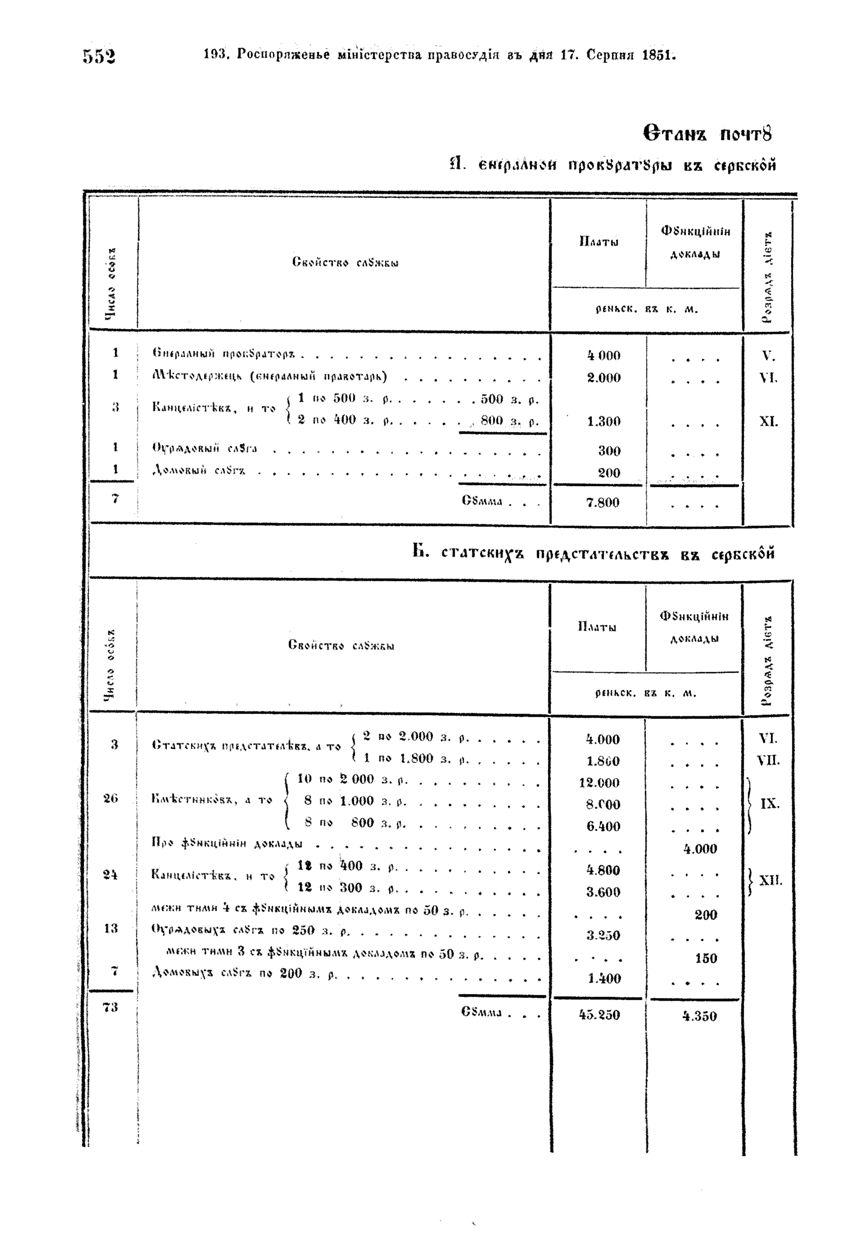 Vollanzeige