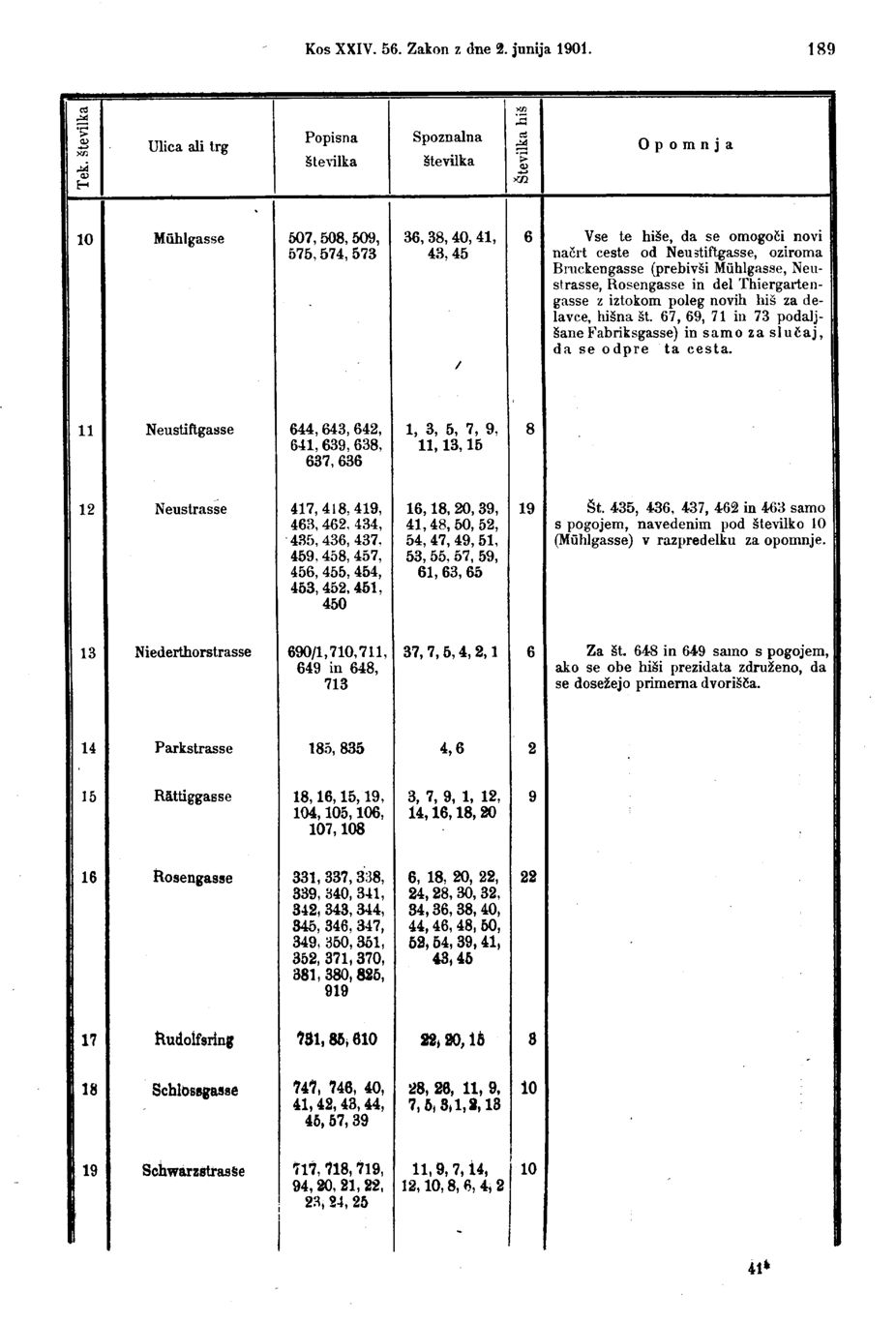 Vollanzeige