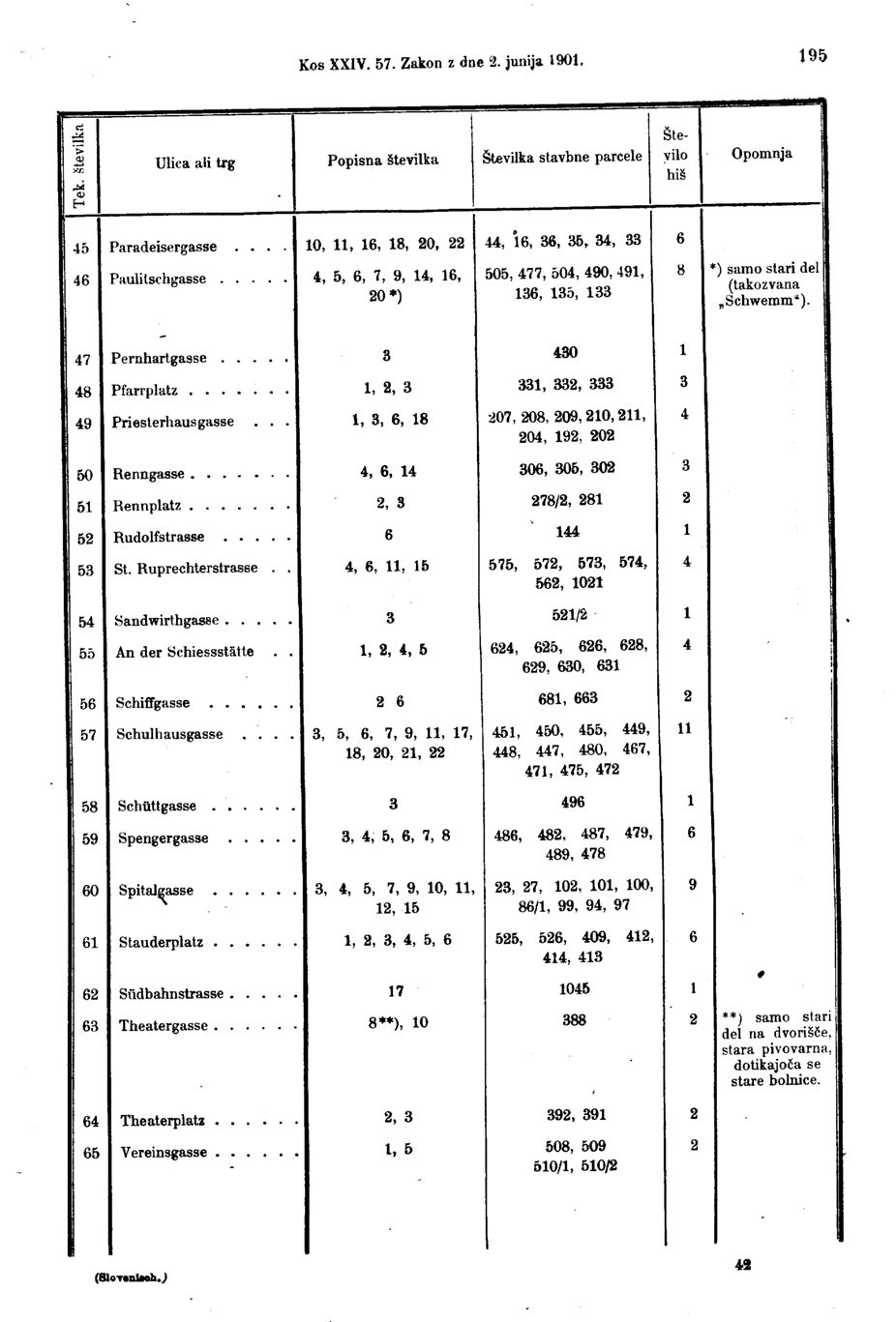 Vollanzeige