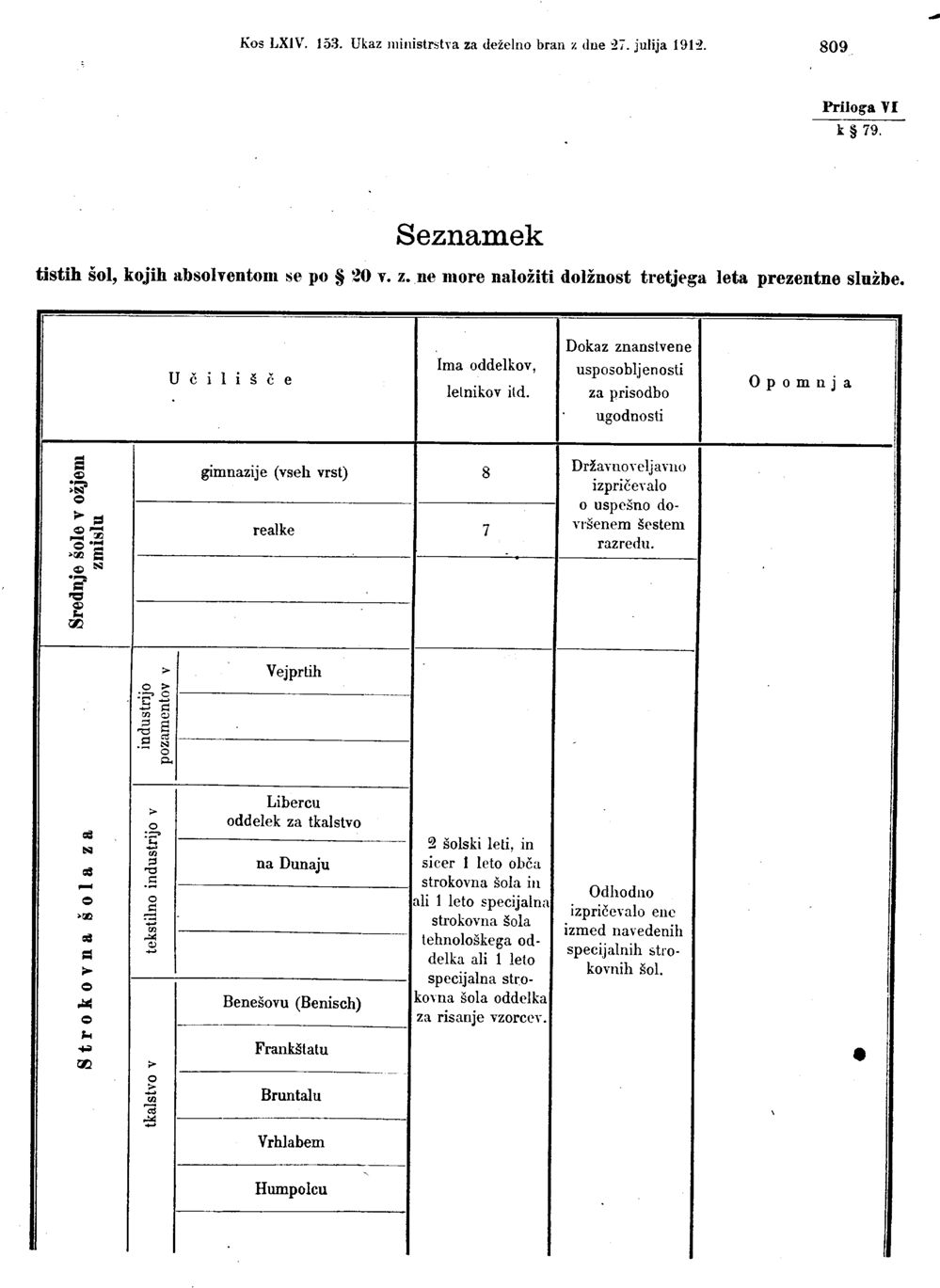 Vollanzeige