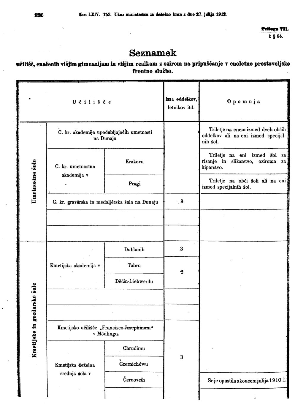 Vollanzeige