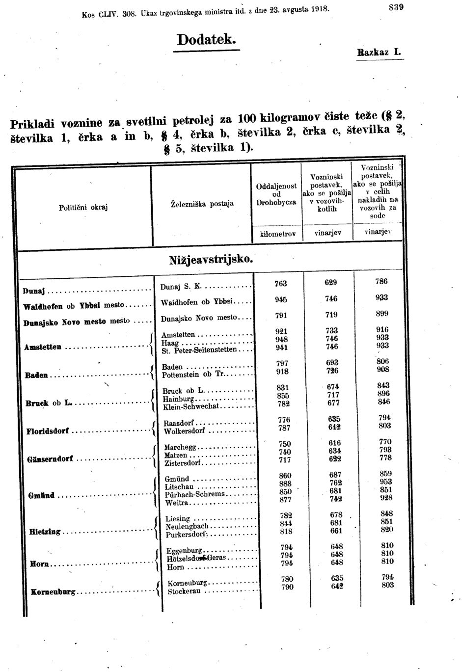 Vollanzeige