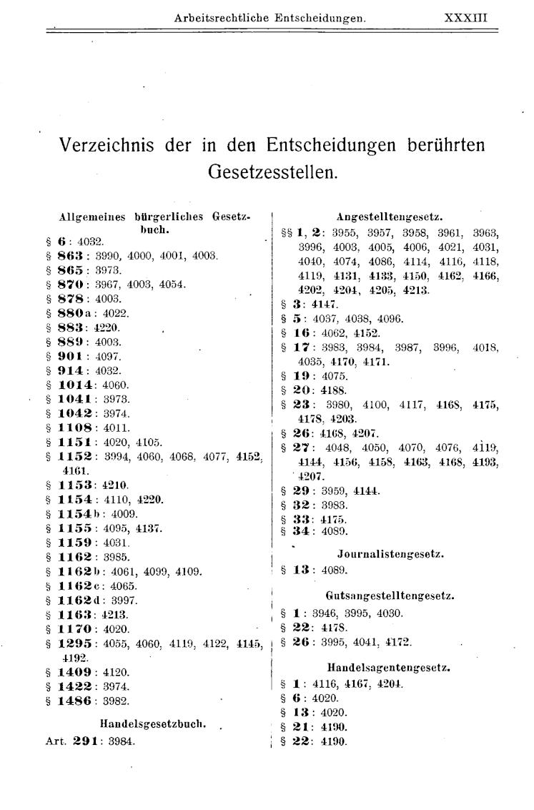 Vollanzeige