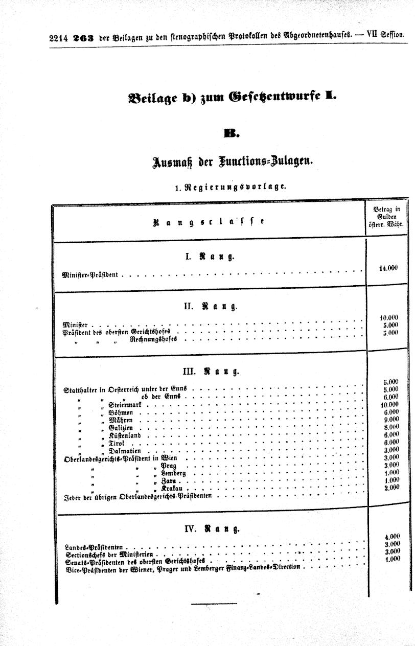 Vollanzeige