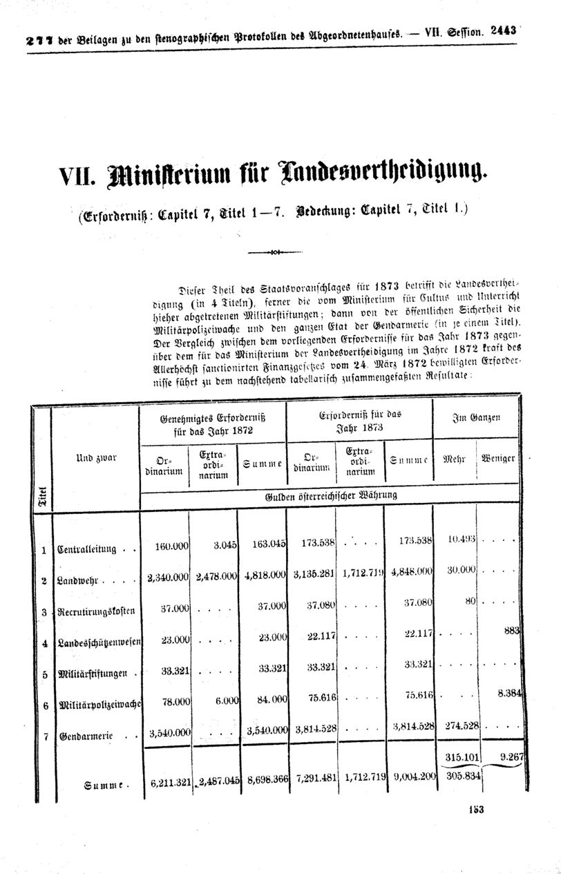 Vollanzeige