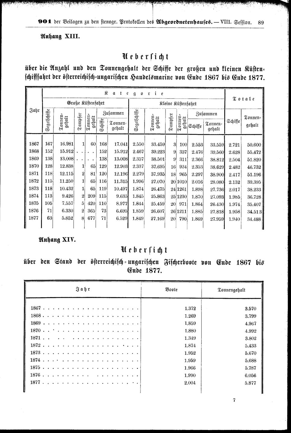 Vollanzeige