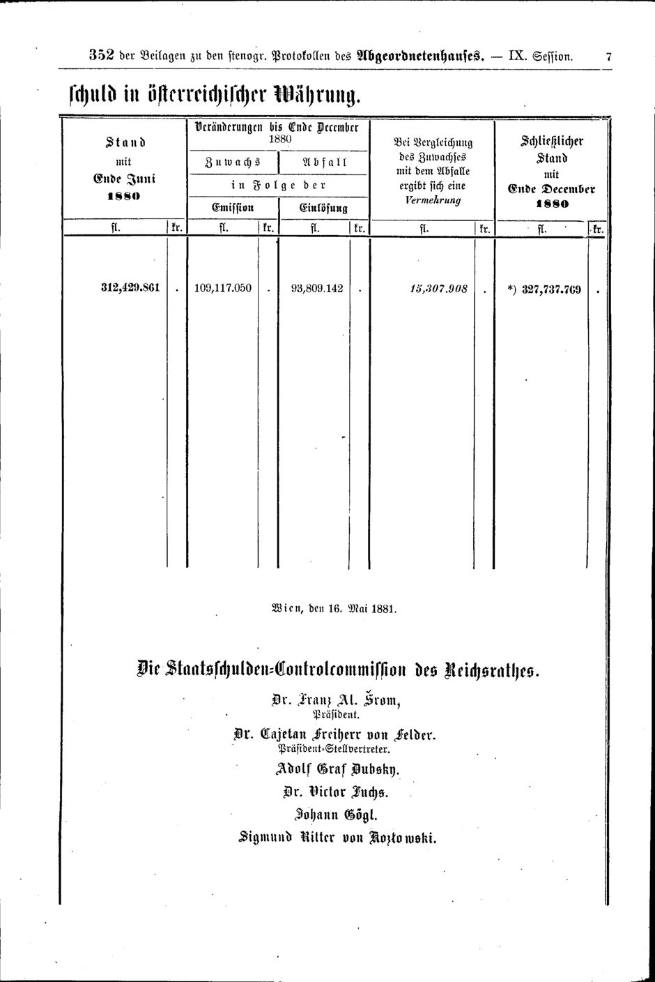 Vollanzeige