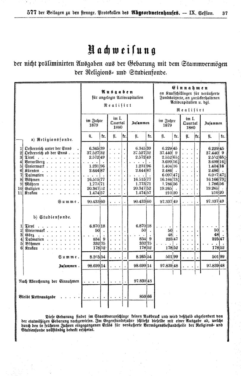 Vollanzeige