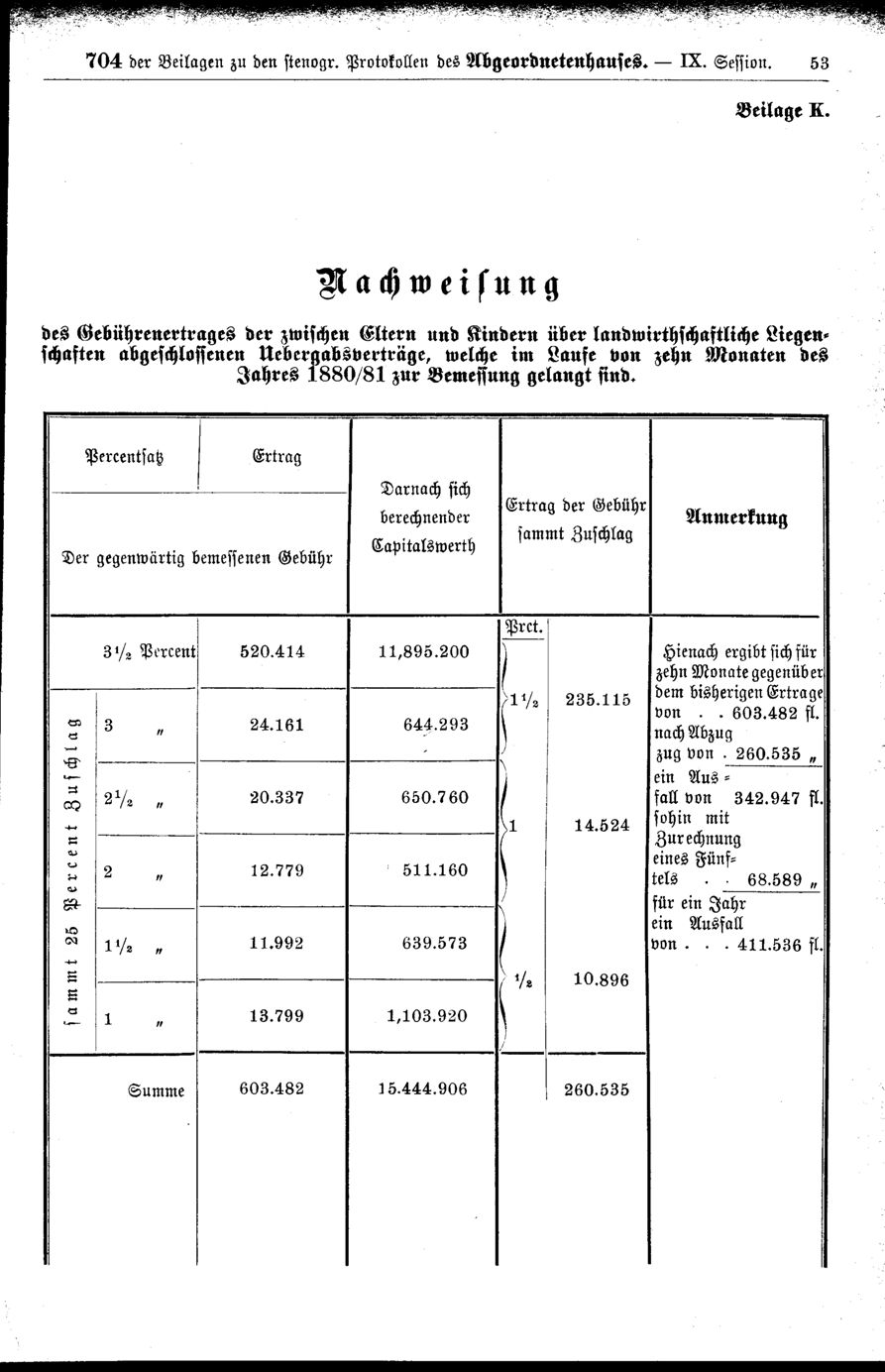 Vollanzeige