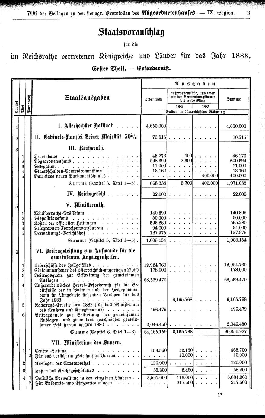 Vollanzeige