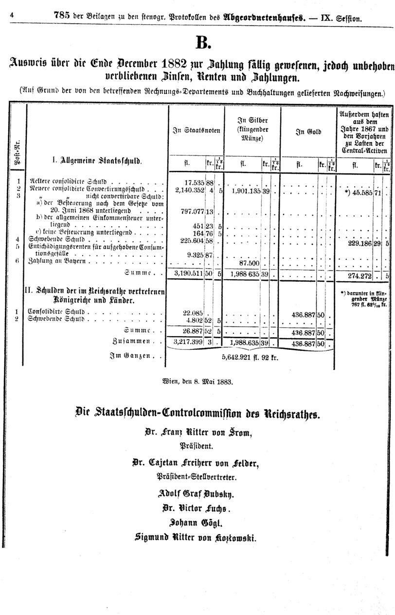 Vollanzeige