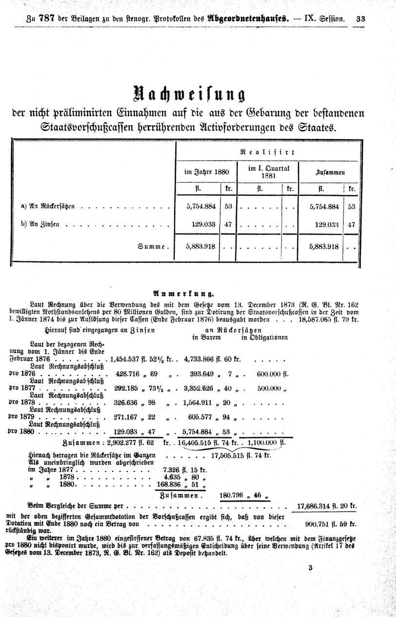 Vollanzeige