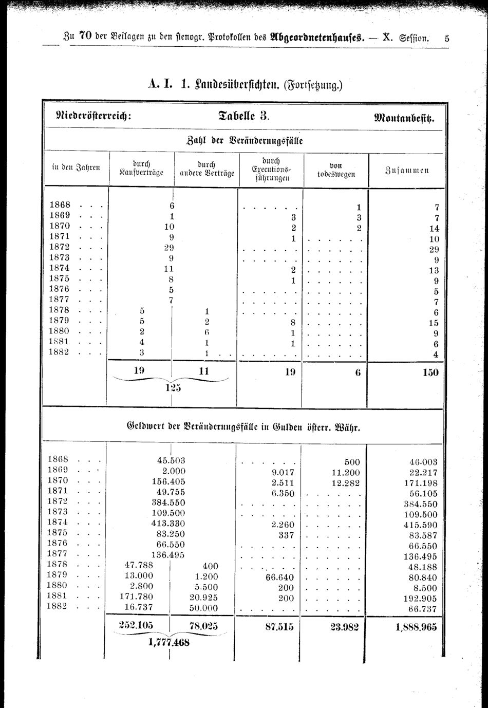 Vollanzeige