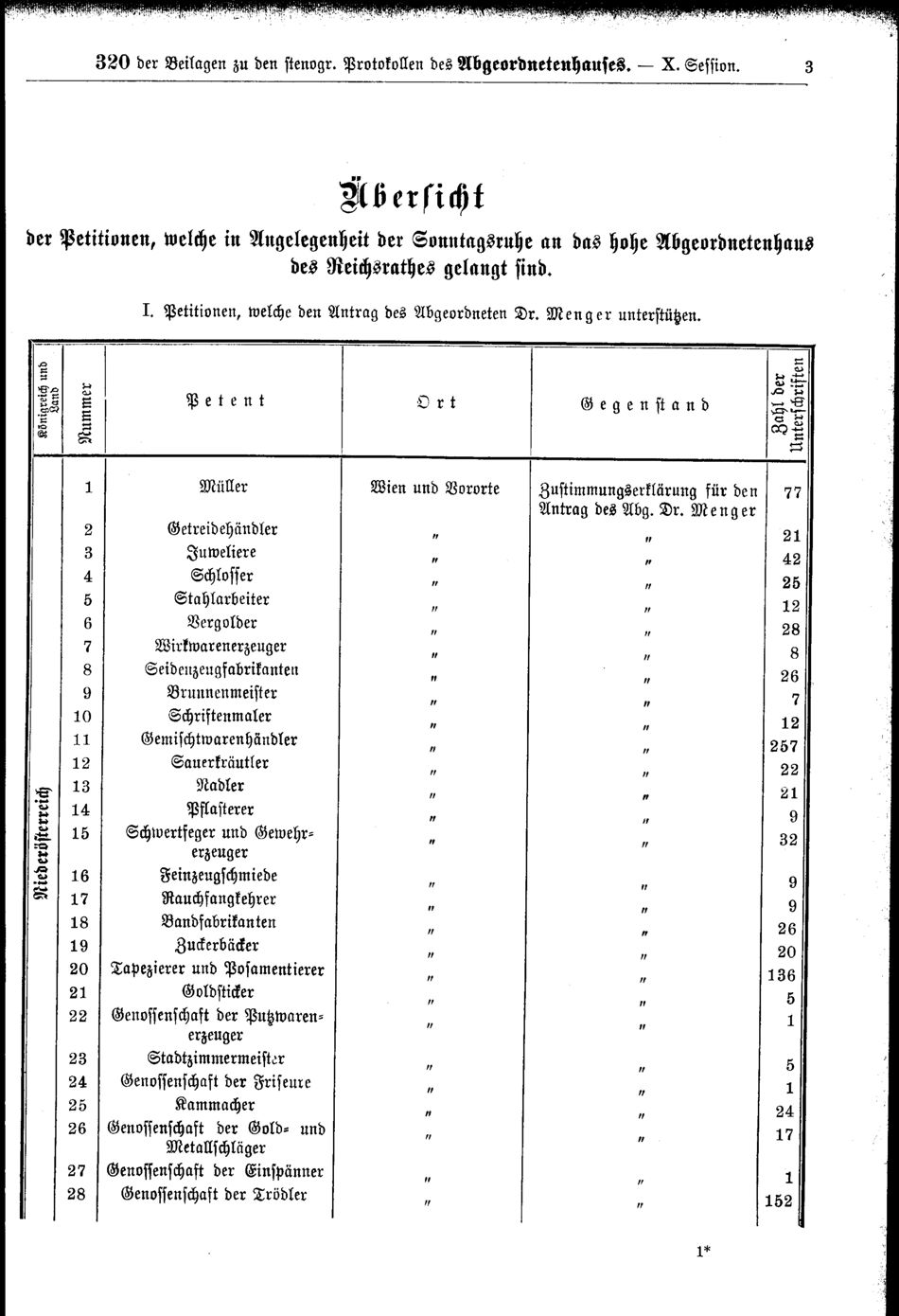 Vollanzeige