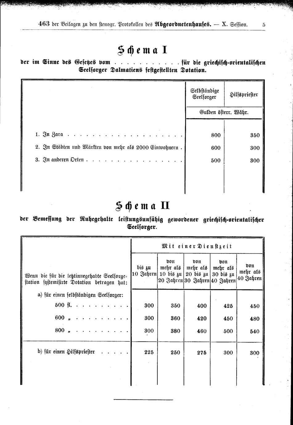 Vollanzeige