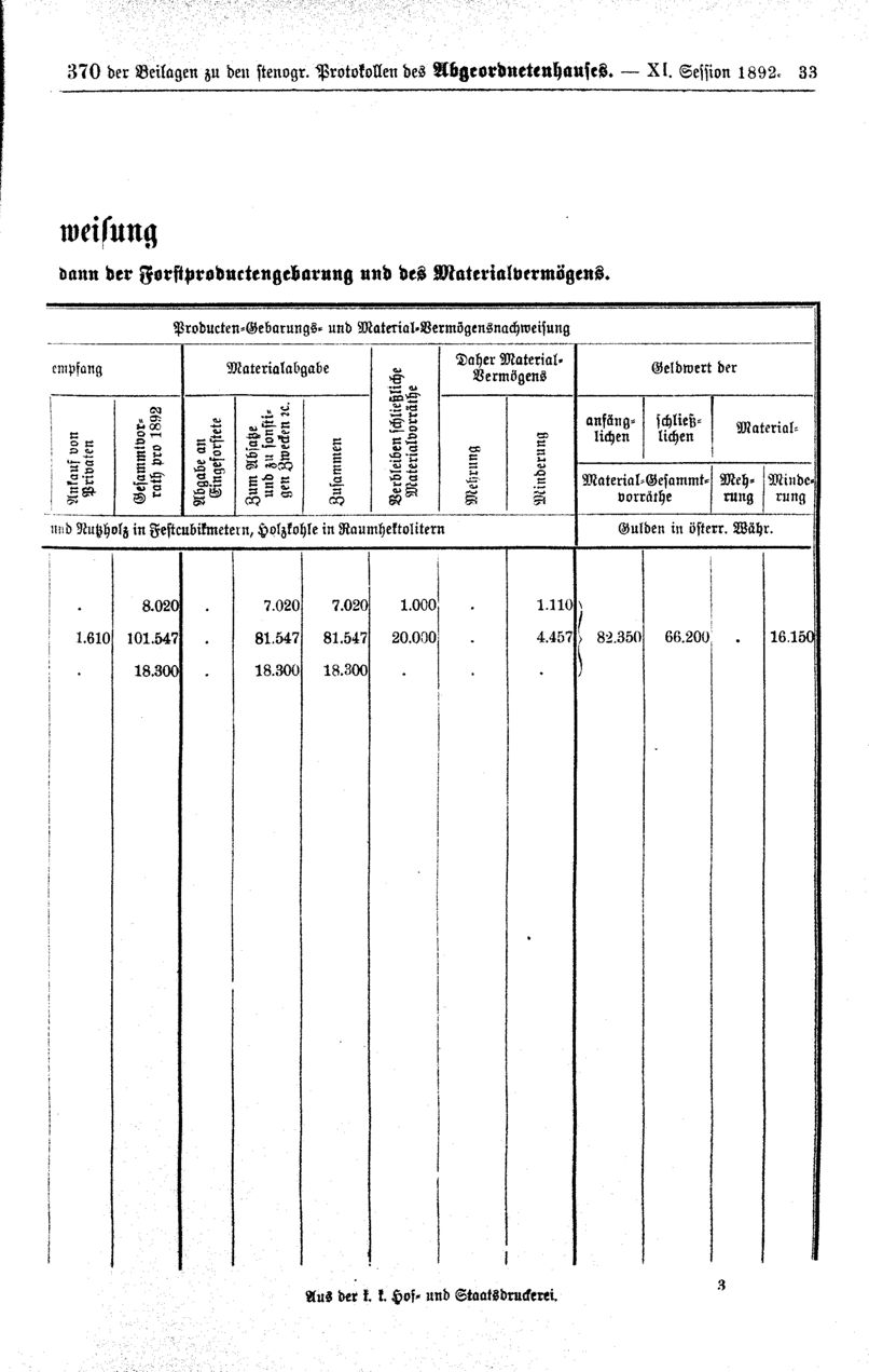 Vollanzeige