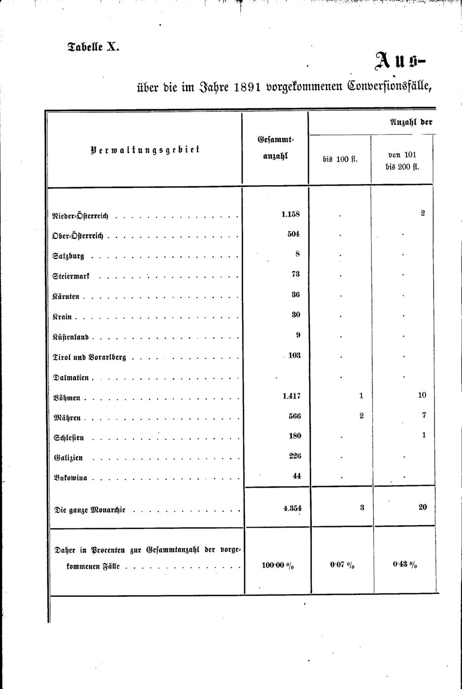 Vollanzeige